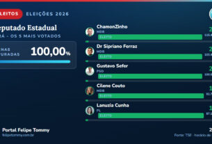 deputados estaduais eleitos Pará